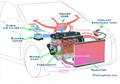 Pollution Free Future - Coolinventor Wiki